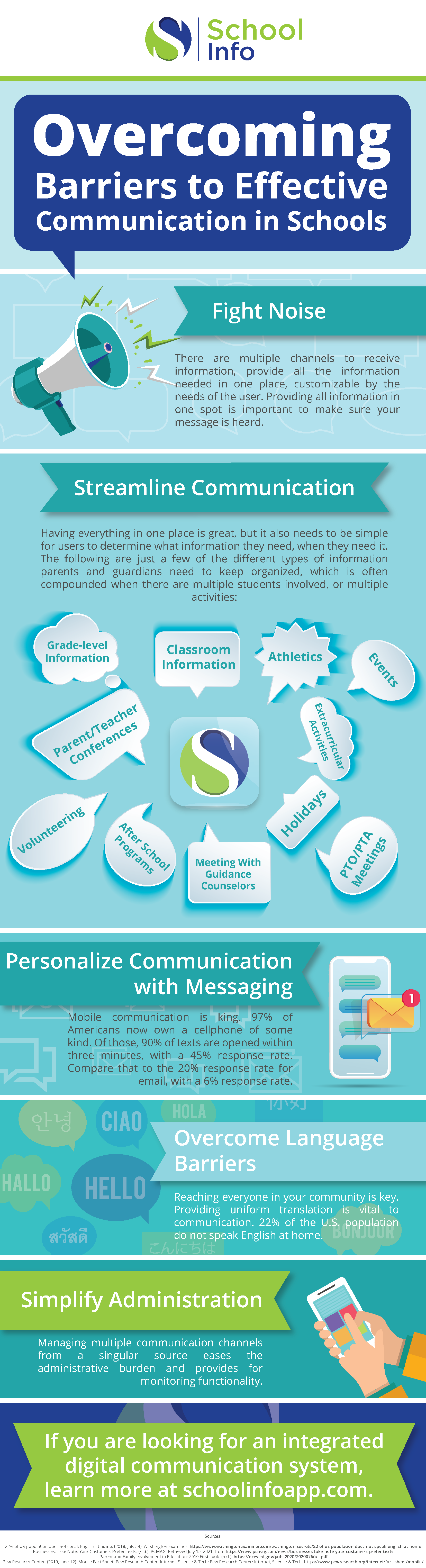 Infographic Barriers to Effective Communication in Schools